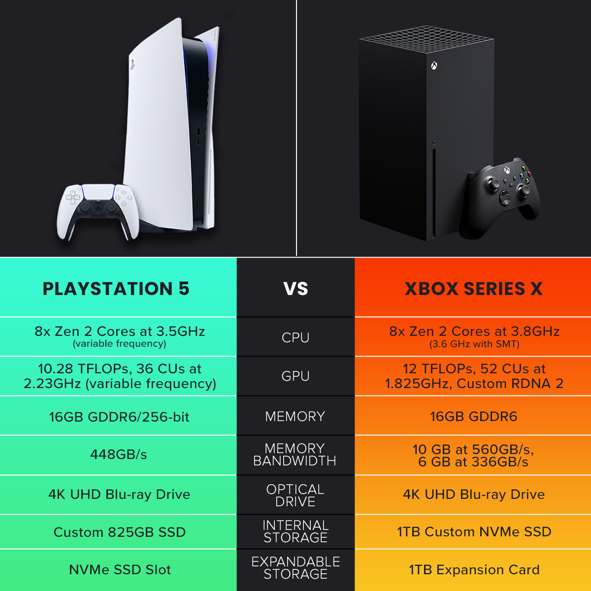 playstation 5 compared to xbox series x