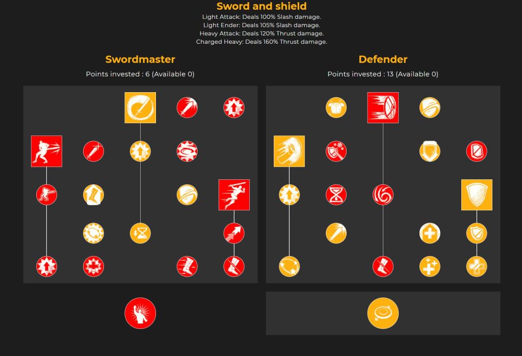 New World SWORD and SHIELD Guide and Best Builds 