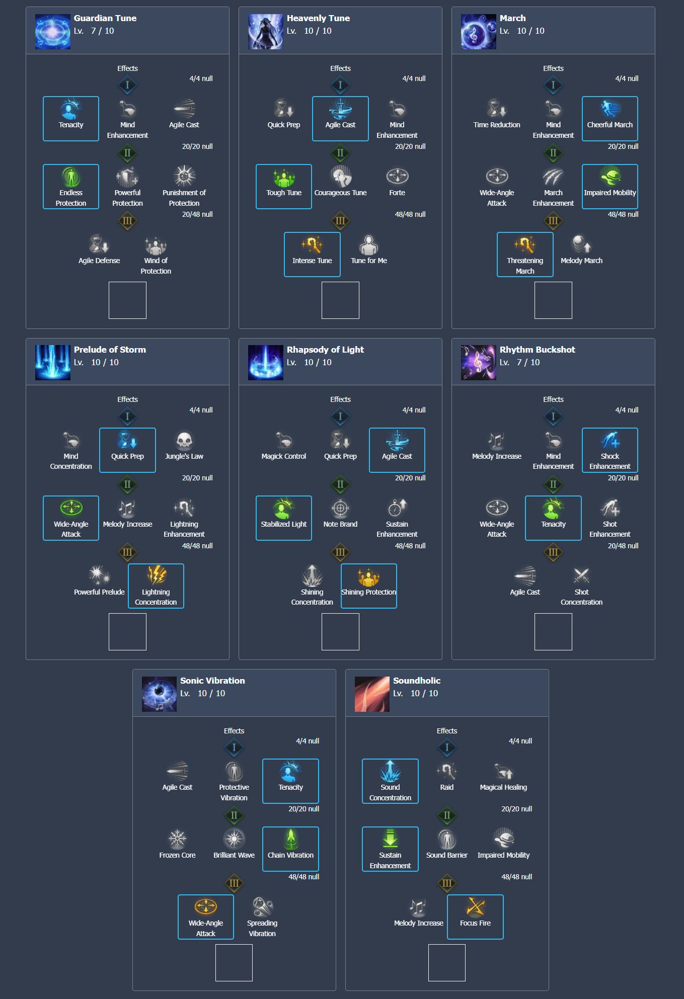 Bard raid deals build