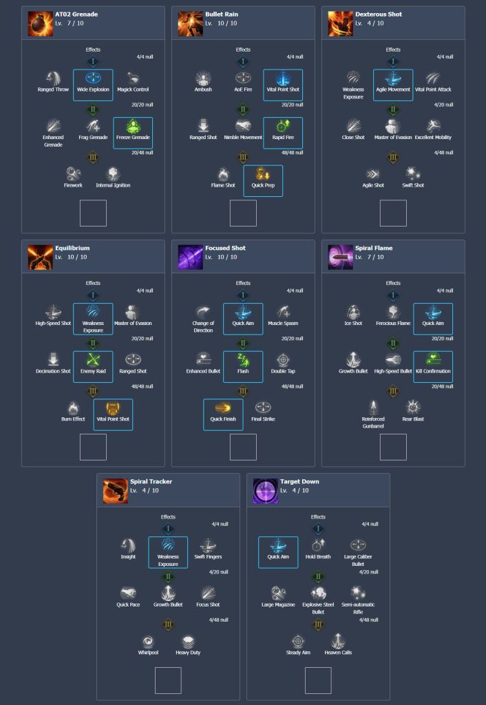 Best Lost Ark Scrapper build for PvE and PvP