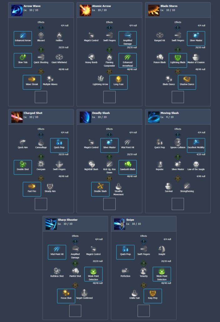 Lost Ark, Sharpshooter Best Build