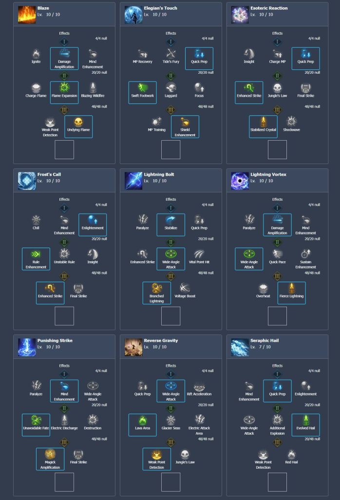 DEATHBLADE PvP BUILD GUIDE [Advanced] - Lost Ark Release 