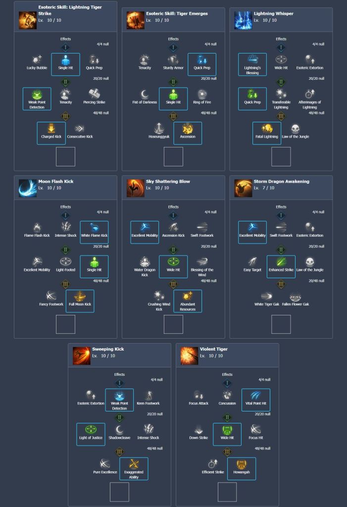 Best Lost Ark Sharpshooter build for PvE and PvP