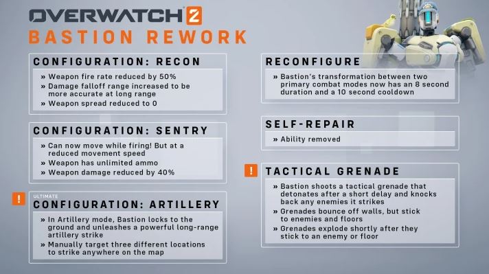 Overwatch 2 changes: Here are the biggest changes in Overwatch 2