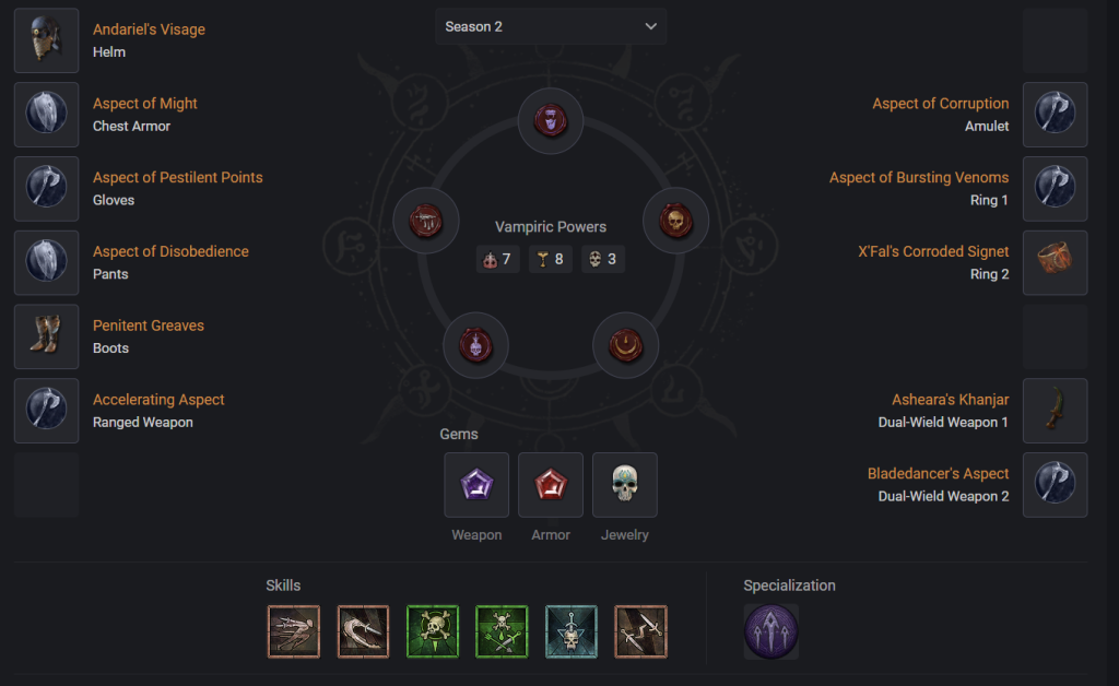 Diablo 4 Best Builds Guide for Season 2